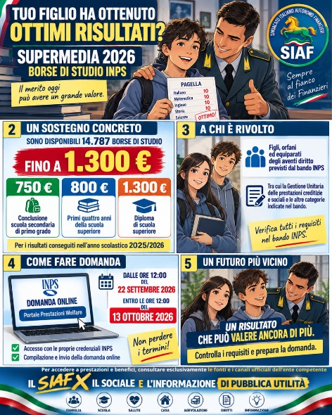 🎓 Borse di studio INPS Supermedia 2026: pubblicato il nuovo bando. Un’opportunità dedicata agli studenti della scuola secondaria di primo e secondo grado appartenenti alle categorie previste dal bando INPS, tra cui figli o orfani di dipendenti e pensionati iscritti alla Gestione Unitaria delle prestazioni creditizie e sociali. 📅 Domande dalle ore 12:00 del 22 settembre alle ore 12:00 del 13 ottobre 2026. 🏆 L’assegnazione delle borse tiene conto del merito scolastico e dell’ISEE, secondo i criteri stabiliti dal bando. La domanda si presenta online tramite il Portale prestazioni welfare INPS. 🔖 Salva il post e condividilo con le famiglie che potrebbero avere diritto alla borsa di studio. Consulta il servizio Supermedia sul sito INPS #Supermedia2026 #BorseDiStudioINPS #BorseDiStudio #INPS #DipendentiPubblici #Scuola #Studenti #ISEE #Welfare #Famiglie